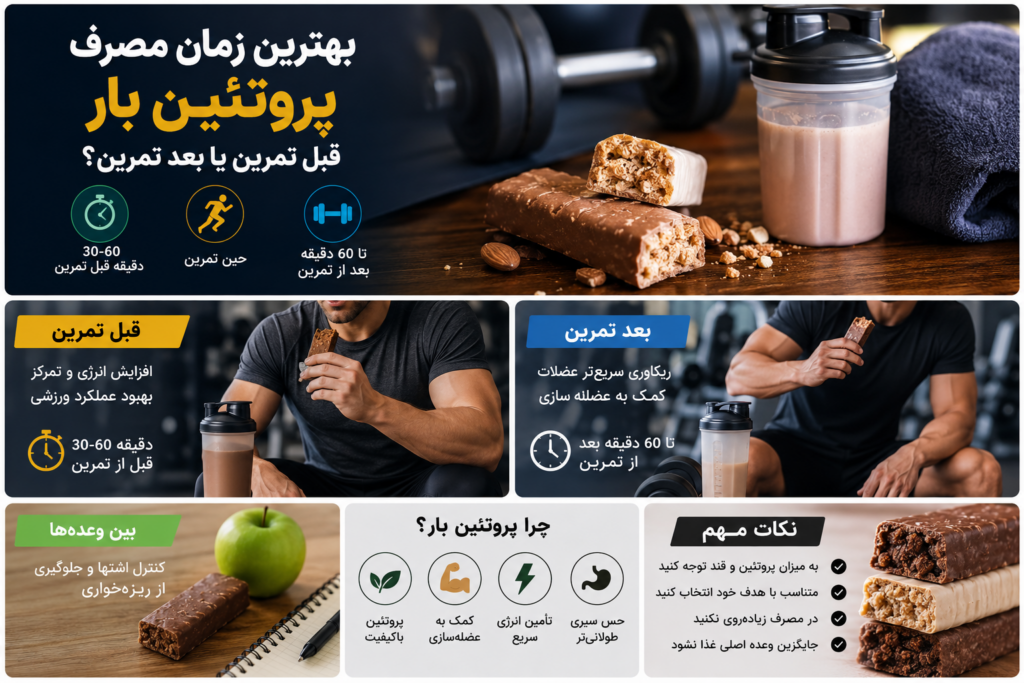 پروتئین بار